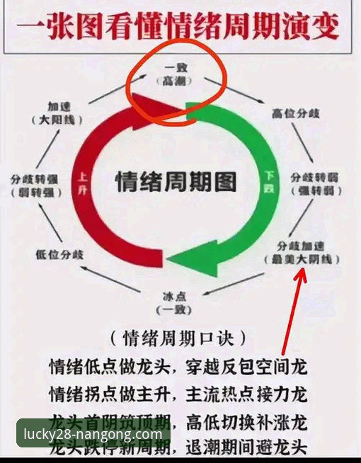 3个关键转折点：复盘北京队如何从领先12分到爆冷惜败